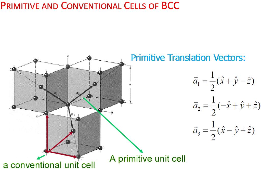 Slide 61
