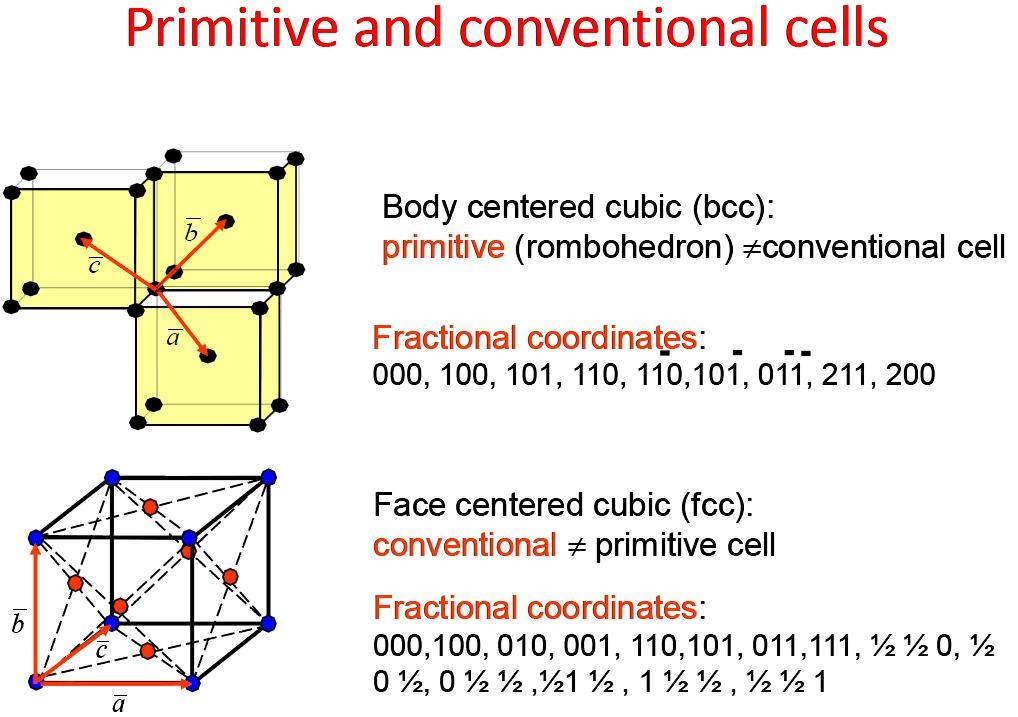 Slide 63
