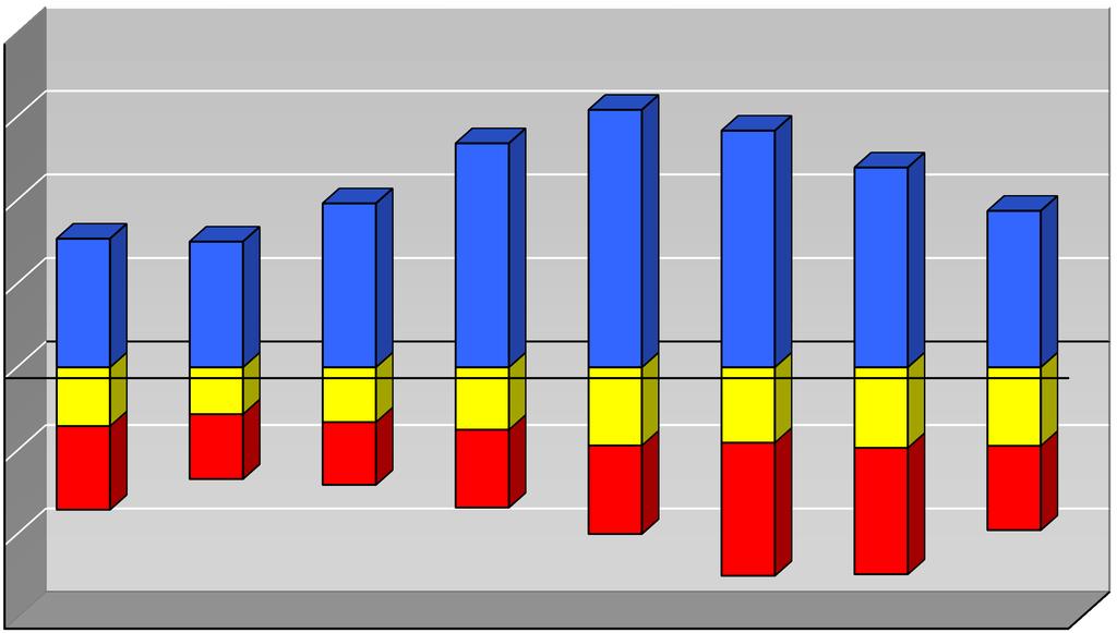 '18 ΑΠΡ. '18 ΜΑΙ '18 ΟΙΚEΙΟΘΕΛΕΙΣ ΑΠΟΧΩΡΗΣΕΙΣ ΙΟΥΝ. '18 ΙΟΥΛ. 18 ΑΥΓ.