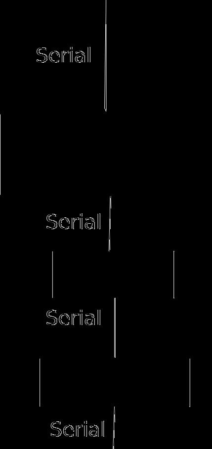 Μοντέλα παράλληλης : OpenMP/Threads Σχήμα: Διάγραμμα
