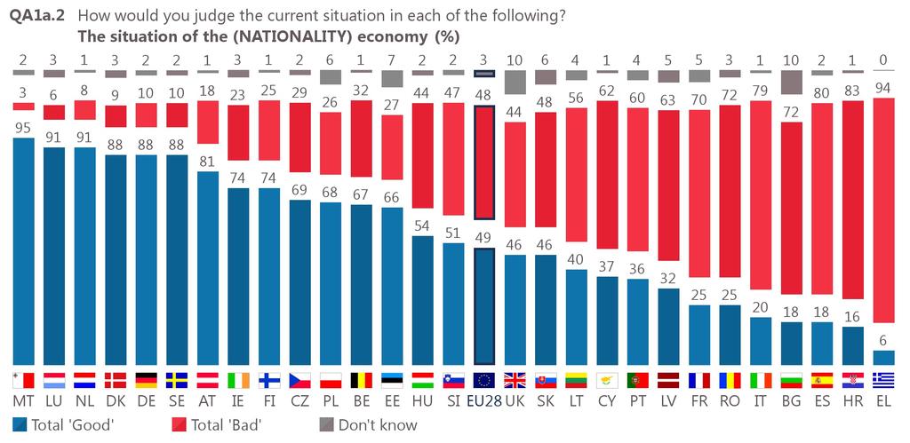 6. Η αντίληψη για την κατάσταση της