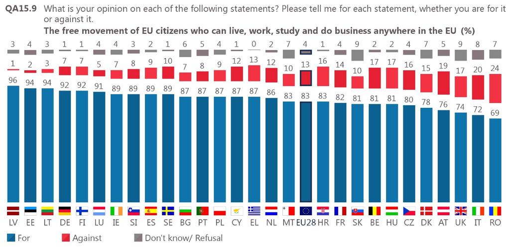 Ελεύθερη κυκλοφορία 8.