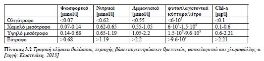 Δ.3.7.