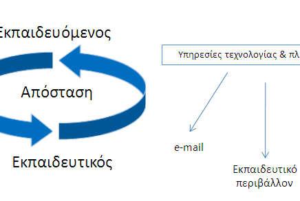 Το πρόγραμμα εξ αποστάσεως εκπαίδευσης ( e-learning ) του Πανεπιστημίου Πειραιά του Τμήματος Οικονομικής Επιστήμης, σας καλωσορίζει στο μάθημα «Επιθεώρηση Δεξαμενοπλοίων και Σύστημα Αυτοαξιολόγησης -