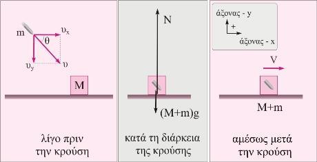 Ερώτηση 37.