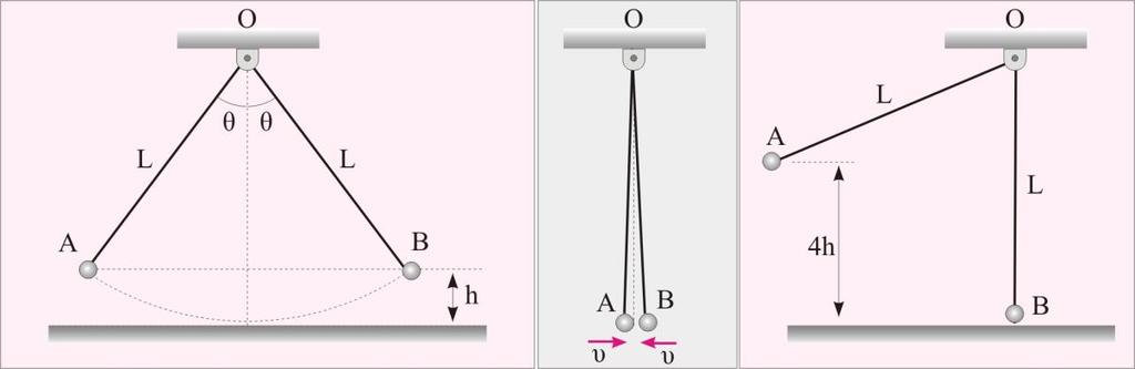 Ερώτηση 4. Tα σφαιρίδια Σ Α, μάζας A και Σ Β, μάζας B, του σχήματος, είναι δεμένα στις άκρες μη ελαστικών νημάτων ίδιου μήκους.