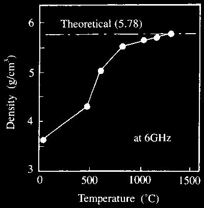 28 1180 C 97% 1320 C ZnO 5 95% ZnO ZnO ( Bi 2 O 3 Co 2 O 3 MnO 2 Sb 2 O 3 Cr 2 O 3 ) ( φ 9 7mm ) α ZnO α ZnO Properties of ZnO varistors sintered by microwave and