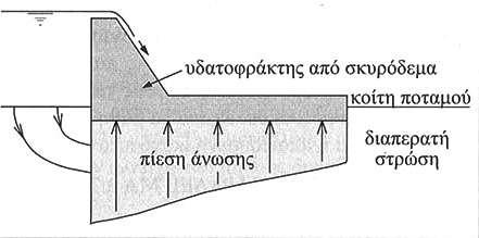 υποσκαφή  θραύση 