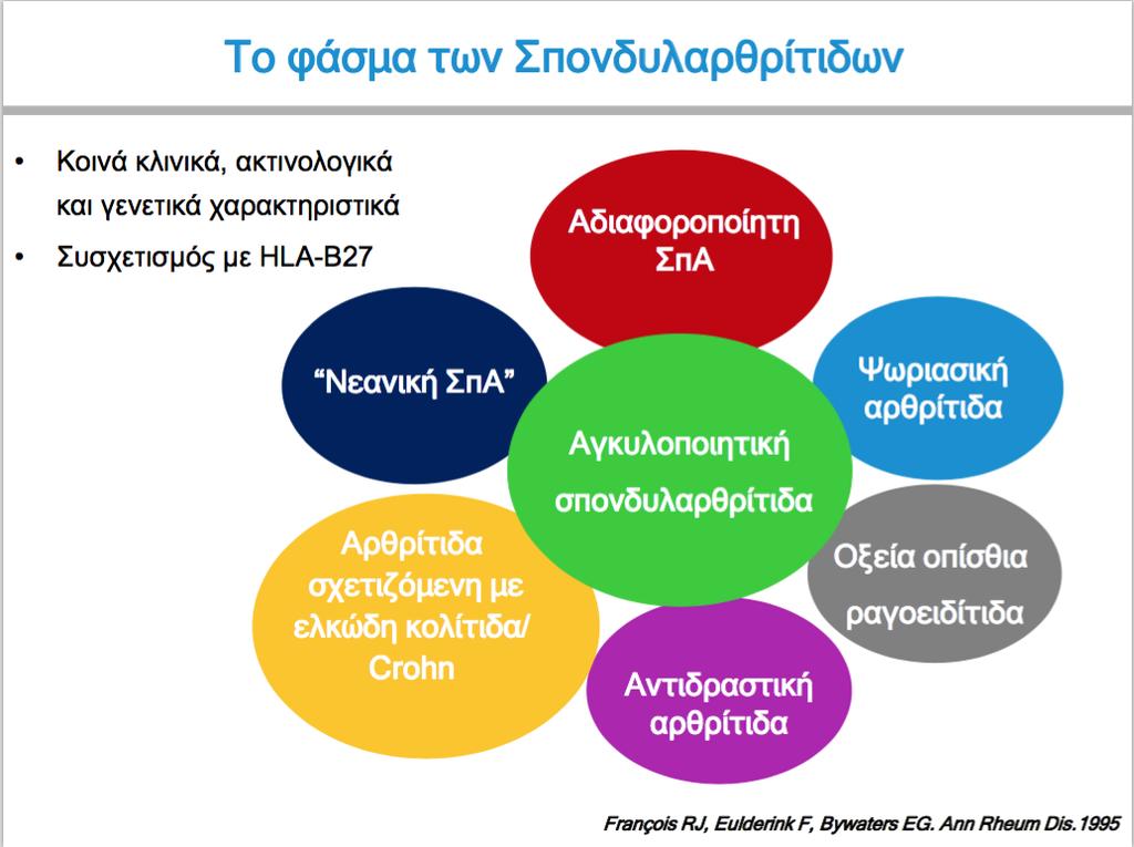 Davis JC, Mease PJ. doi:10.