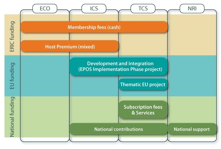 EPOS FINANCE LONG TERM PLAN