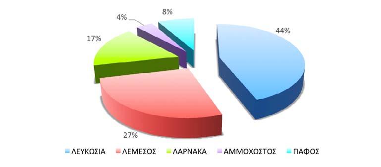 20 ΤΑ ΝΕΑ ΤΗΣ ΑΝΑΚΥΚΛΩΣΗΣ ΑΥΓΟΥΣΤΟΣ 2017 ΤΑ ΝΕΑ ΤΗΣ ΑΝΑΚΥΚΛΩΣΗΣ 21 Τα Νέα της Α.Φ.Η.Σ. Τα Νέα της Α.Φ.Η.Σ. Το πρώτο εξάμηνο του 2017 κύλησε ομαλά για την ΑΦΗΣ.