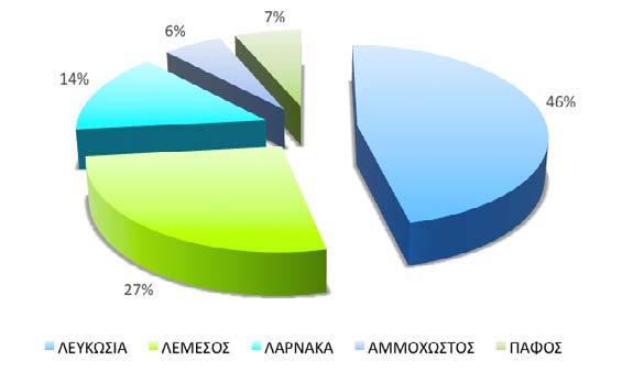 media buying και την εταιρεία Com2Go για την παροχή υπηρεσιών digital marketing.