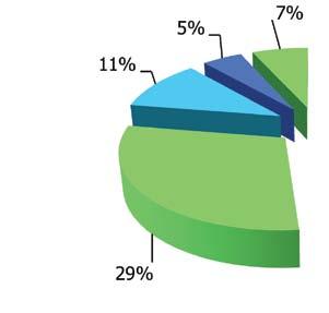 22 ΤΑ ΝΕΑ ΤΗΣ ΑΝΑΚΥΚΛΩΣΗΣ ΑΥΓΟΥΣΤΟΣ 2017 ΤΑ ΝΕΑ ΤΗΣ ΑΝΑΚΥΚΛΩΣΗΣ 23 Τα Νέα της Α.Φ.Η.Σ. Τα Νέα της Α.Φ.Η.Σ. Ακολούθως, παρουσιάζεται η συνολική ποσότητα μπαταριών που συλλέχθηκαν, ανά επαρχία από το 2009 μέχρι σήμερα.