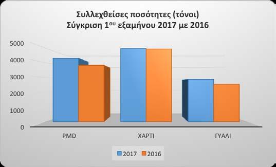 συσκευασία που φέρει την ένδειξη PP Καθαρές Πλαστικές Σακούλες (υπεραγορών, καταστημάτων, κλπ.