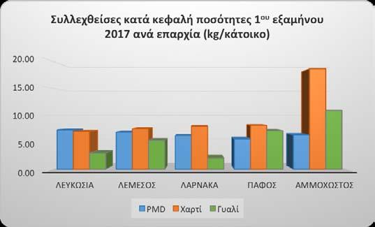 δυνατότητα να προσφερθούν και νέες μειώσεις.