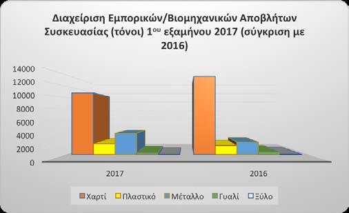 ρεύματα του PMD, Χαρτιού και Γυαλιού.