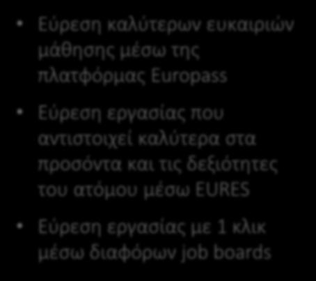 καλύτερων ευκαιριών μάθησης μέσω της πλατφόρμας