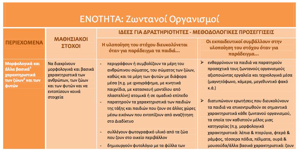 Σχεδιάζοντας