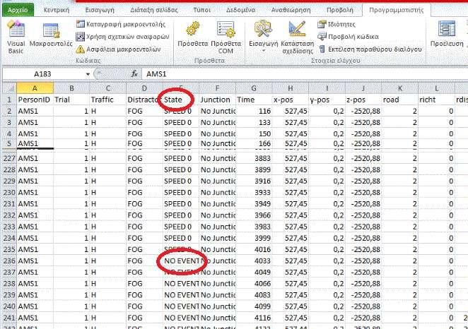 Εικόνα 4.19: Πίνακας Excel μετά τη χρήση της Visual Basic 4.3.2.