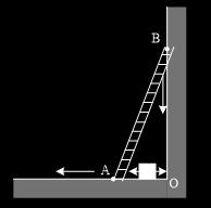 0 Μία σκάλα μήκους m είναι τοποθετημένη κατακόρυφα σε έναν τοίχο Το κάτω μέρος της σκάλας αρχίζει να γλιστράει με ταχύτητα 0,m/s Να βρείτε την ταχύτητα με την οποία πέφτει η κορυφή Β της σκάλας