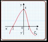 τα α, β, γ 5 Στο διπλανό σχήμα δίνεται το γράφημα της συνάρτησης g( ) (