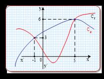 εξίσωση ( ) g ( ) 6 ( ) g( ) ii) Να λύσετε την ανίσωση ( ) g( ) ( ) 6