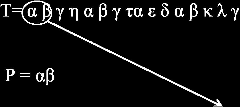 έχουμε ένα κείμενο Τ[1.