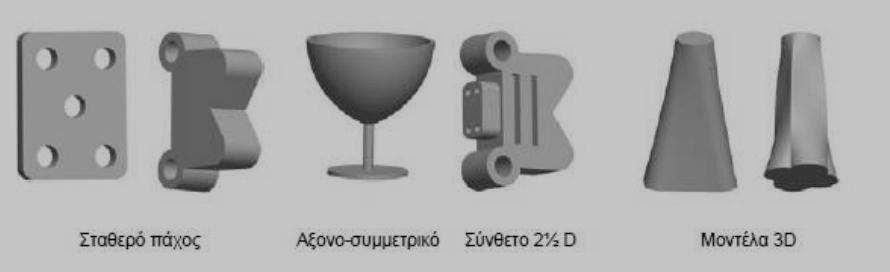 Τα σύγχρονα συστήματα σχεδιομελέτης CAD στηρίζονται στη χρήση τρισδιάστατης μοντελοποίησης που είναι απαραίτητη για την ανάπτυξη των κάθετων εφαρμογών.