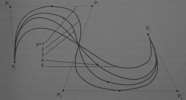 ΕΙΚΟΝΑ 12: ΓΙΑ P=1, Η ΚΑΜΠΥΛΗ ΣΥΜΠΙΠΤΕΙ ΜΕ ΤΟ ΠΟΛΥΓΩΝΟ ΕΛΕΓΧΟΥ ΚΑΙ ΑΠΟΤΕΛΕΙΤΑΙ ΑΠΟ ΠΕΝΤΕ ΤΜΗΜΑΤΑ.