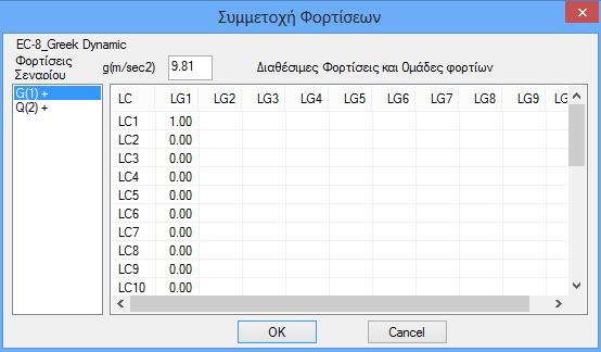 Στις περιπτώσεις που απαιτείται Δυναμική ανάλυση, εάν για το αντίστοιχο σενάριο δυναμικής επιλέξετε Κόμβοι και ανοίξετε τα ελατήρια ( Ναι ), τότε θα μπορείτε να χρησιμοποιήσετε