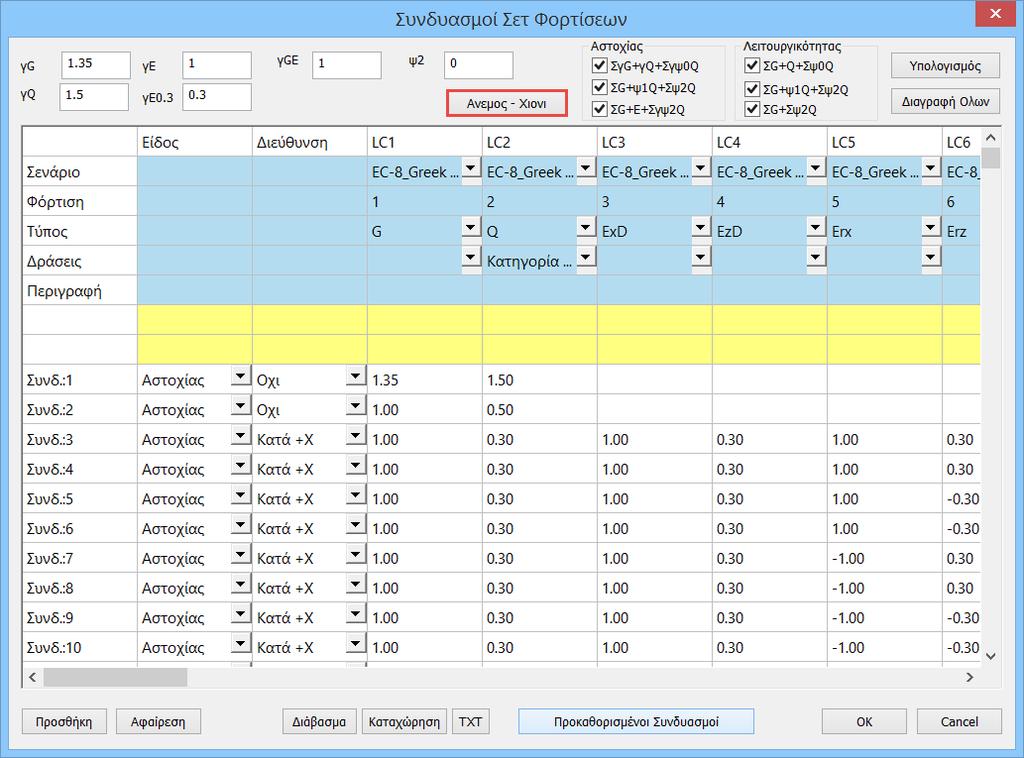 4.3 Πώς να δημιουργήσετε τους συνδυασμούς των φορτίσεων: Αμέσως μετά την εκτέλεση του επιλεγμένου σεναρίου ανάλυσης, με τη χρήση των εντολών του πεδίου Αποτελέσματα, δημιουργείτε τους συνδυασμούς