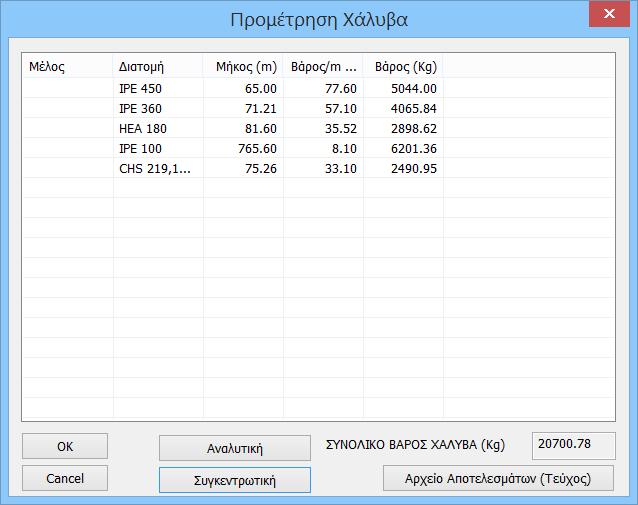 Το SCADA Pro σας δίνει τη δυνατότητα να έχετε αναλυτική προμέτρηση κάθε διατομής χάλυβα ανά μέλος ή συγκεντρωτική προμέτρηση ανά κατηγορία διατομών.