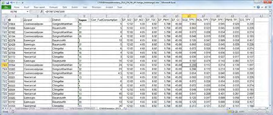 [EmissionByKhoroo_ForGrid] sheet
