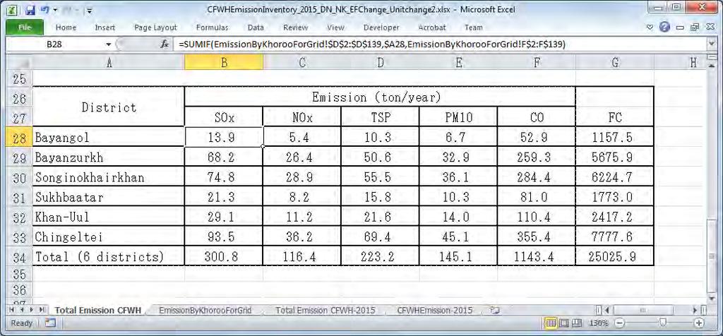 [Total_Emission_CFWH] sheet-д УБ хотын төвийн