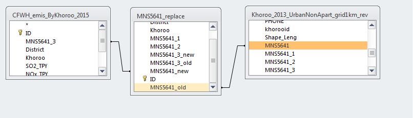 MNS5641_replace-ын MNS5641_new-ыг сонгож, CFWH_emis_ByKhoroo_2015-ын