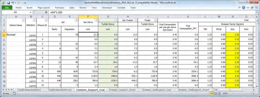 Sheet name Ашиглаж буй зуух Түлш Emission_Support_Coal Гэрийн зуухыг сайжруулсан зуухаар нүүрс Emission_Support_Wood сольсон мод түлээ Emission_WallSupport_Coal Ханан пийшинг сайжруулсан зуухаар