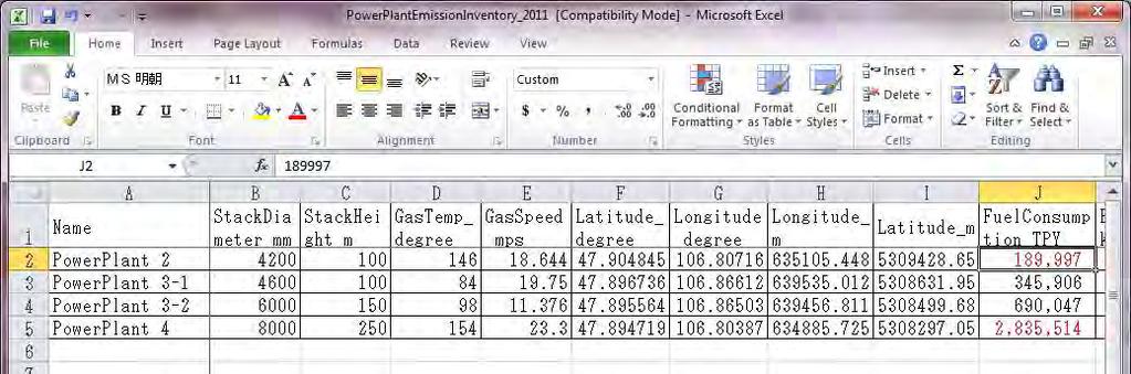 ДЦС SO2 NOx TSP PM10 CO Ашигласан нүүрс ДЦС-2 (*1) 3.31 0.97 23.37 15.19 41.35 Багануур ДЦС-3-1 7.35 6.91 10.47 6.81 1.13 Багануур ДЦС-3-2 1.64 0.88 5.13 3.33 0.23 Багануур ДЦС 4 (*2) 2.19 3.87 2.