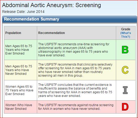 US Preventive Services Task Force.