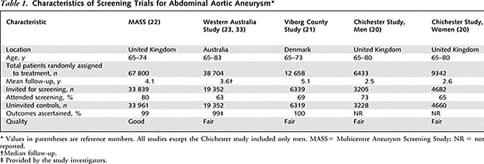 Fleming et al. 2005 [55] Mussa FF. 2015