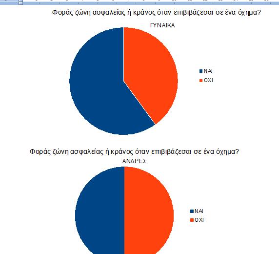 Διεξαγωγι