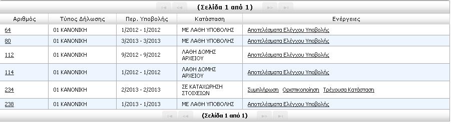 Αμέσως μετά την δημιουργία περιόδου υποβολής, η ΑΠΔ έρχεται σε κατάσταση ΣΕ ΚΑΤΑΧΩΡΗΣΗ ΣΤΟΙΧΕΙΩΝ.