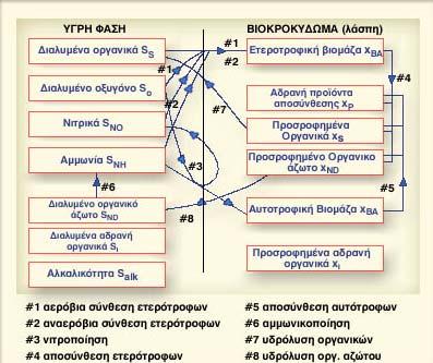 Tο