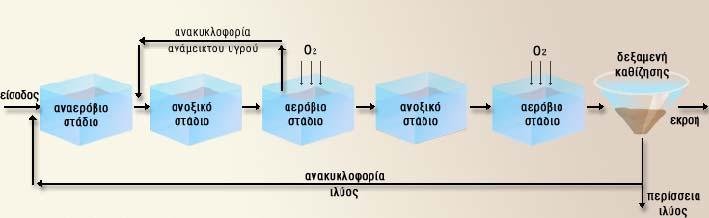 Σύστημα