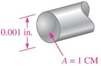 Ιδιότητες της ωμικής αντίστασης (... συνέχεια) Παράδειγμα: Υπολογίστε την αντίσταση ενός χάλκινου σύρματος μήκους 100 m διαμέτρου 0.7mm. Η ειδική αντίσταση του χαλκού (βλ.