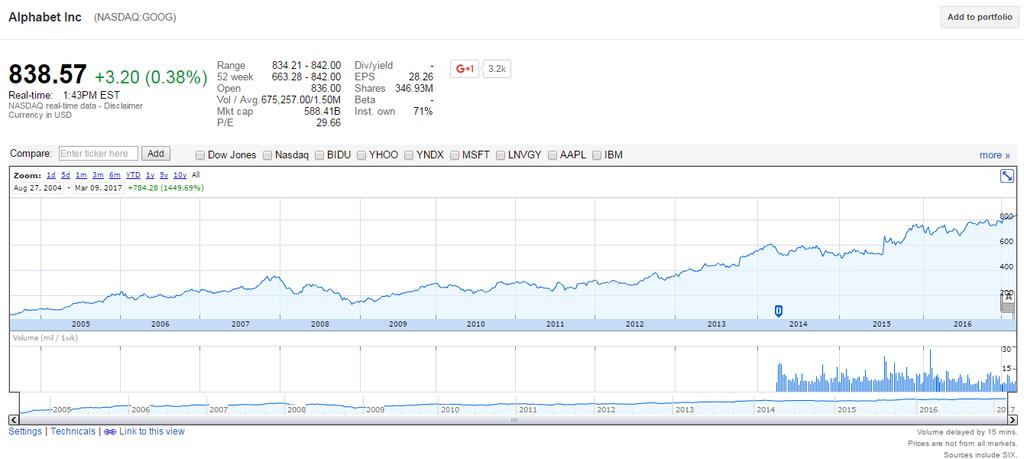 Google: δήλωση αποστολής (mission statement) Google (1998): «Αποστολή της Google είναι να διευκολύνει την εύρεση υψηλής ποιότητας πληροφοριών στο Διαδίκτυο» Google (1999): «Αποστολή της Google είναι