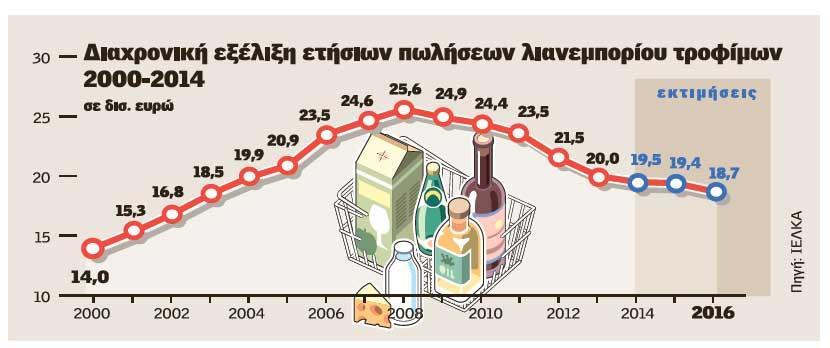 έναν κλάδο Όποια επιχείρηση ξεκινήσει πρώτη τον