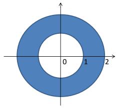 Example Hitunglah I x 2 da apabila S adalah daerah cincin yang dibatasi oleh lingkaran