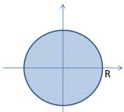 Beberapa daerah dalam koordinat polar yang perlu diperhatikan: Daerah cakram lingkaran S { (x, y) x 2 + y 2