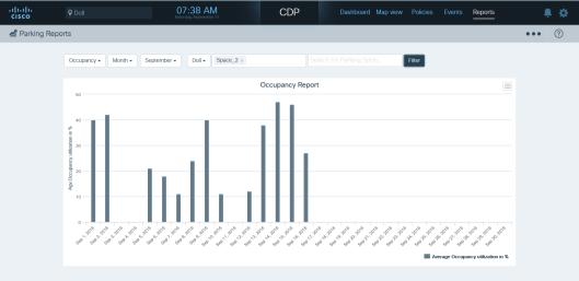 (mobile apps) Revenues optimization