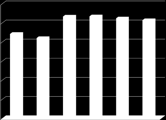 ΙΑΝΟΥΑΡΙΟΣ 2011 - ΙΟΥΛΙΟΣ 2013 60 53,3 53,4 52,4 51,4 50 44,2 42,1 40 30 20 10 0